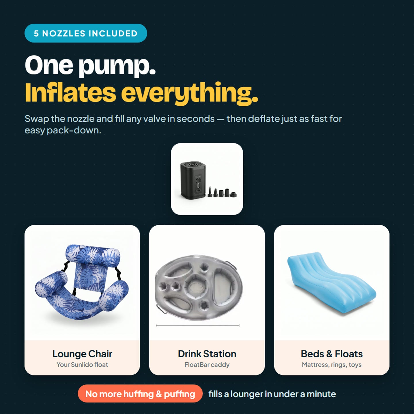 One pump inflates the lounge chair, drink station, air beds and floats