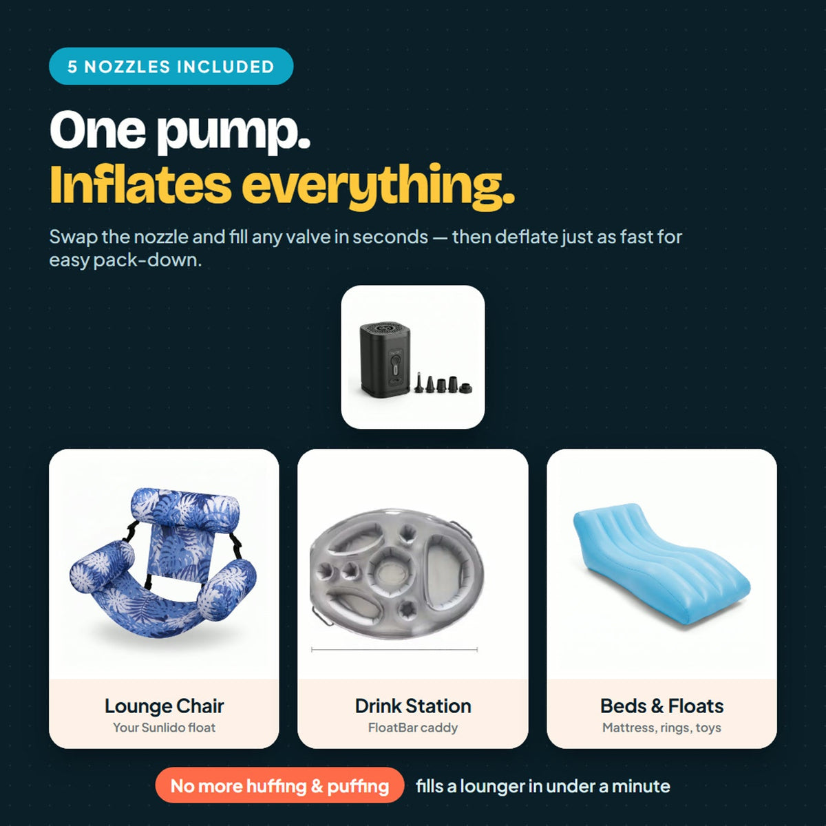 One pump inflates the lounge chair, drink station, air beds and floats